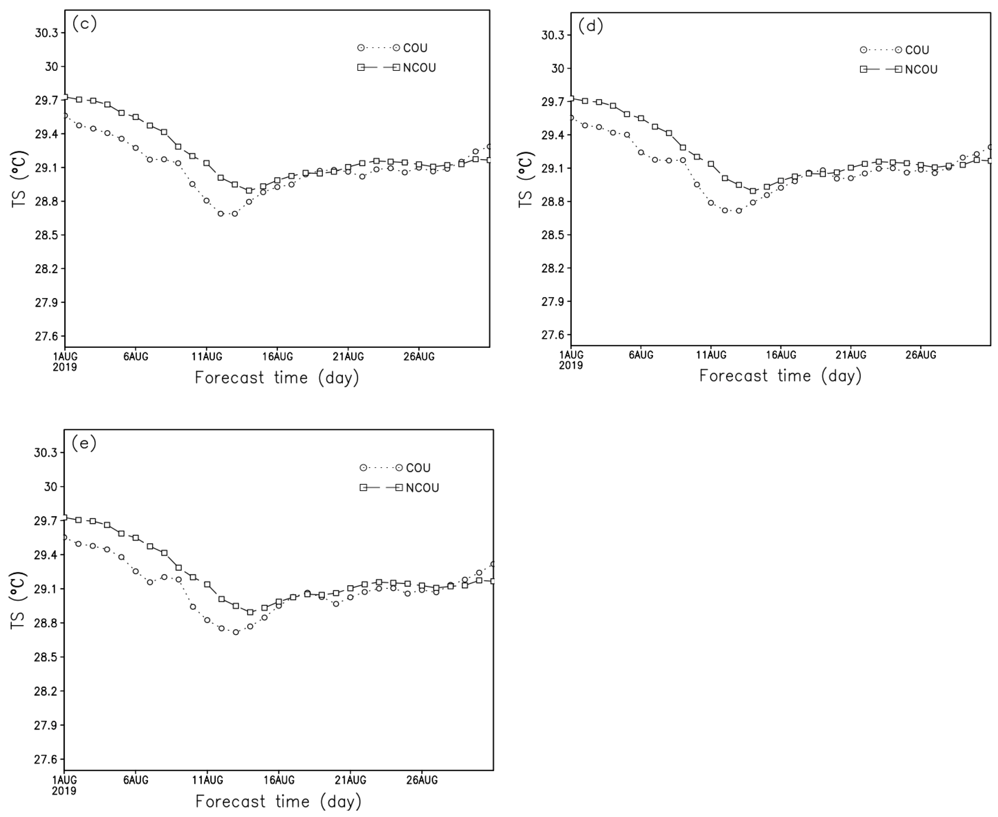 Atmosphere 13 01324 g009b