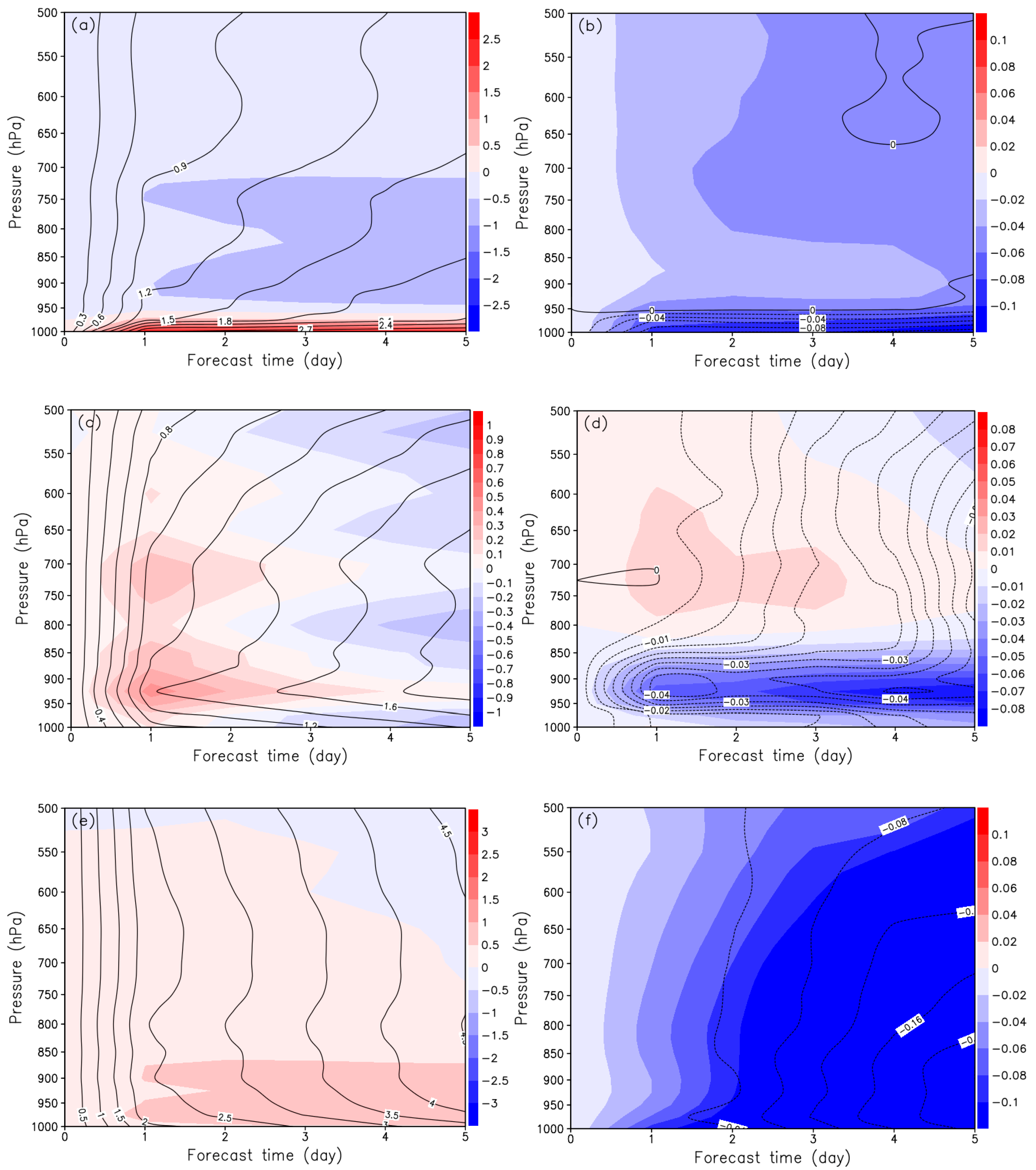 Atmosphere 13 01324 g010
