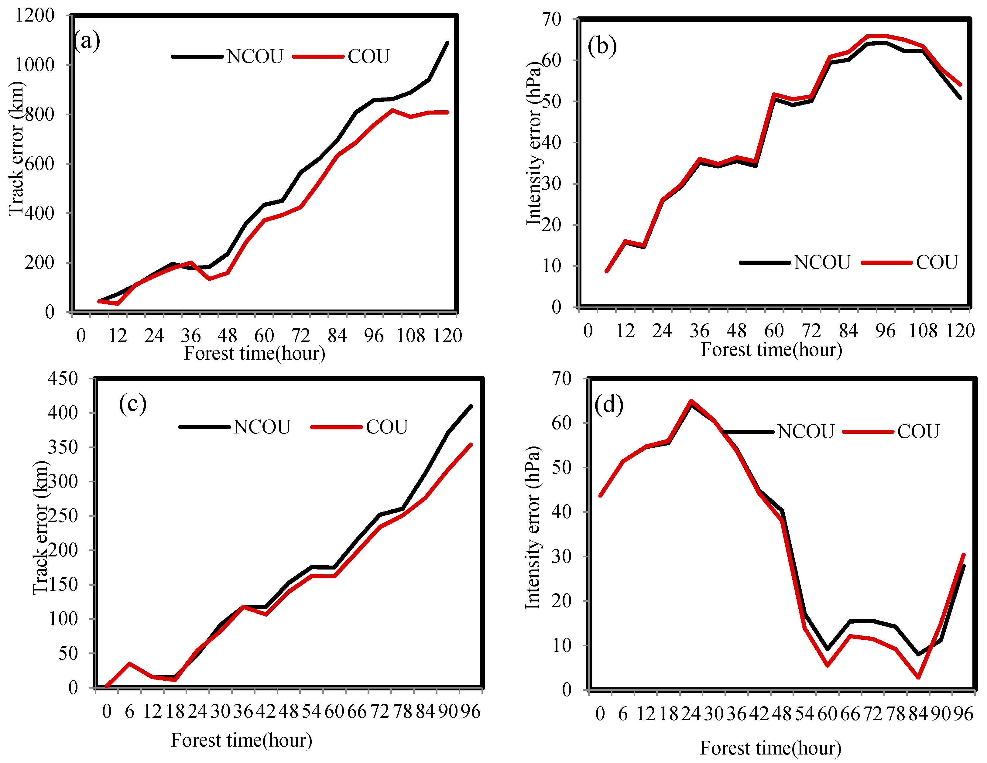 Atmosphere 13 01324 g011