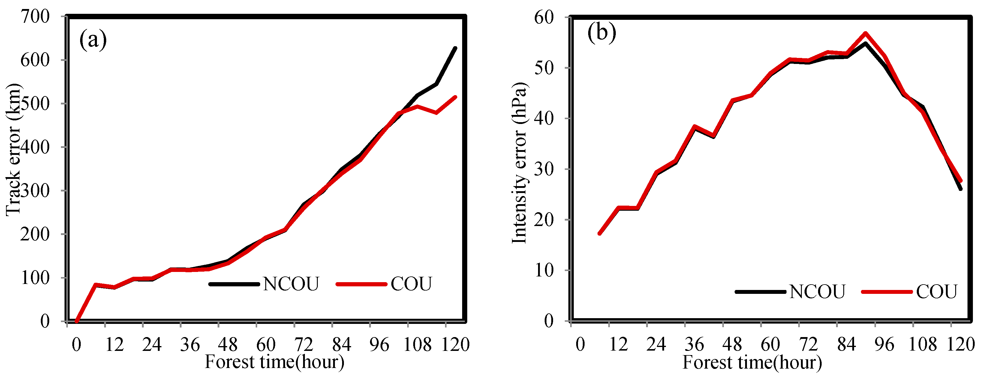 Atmosphere 13 01324 g012