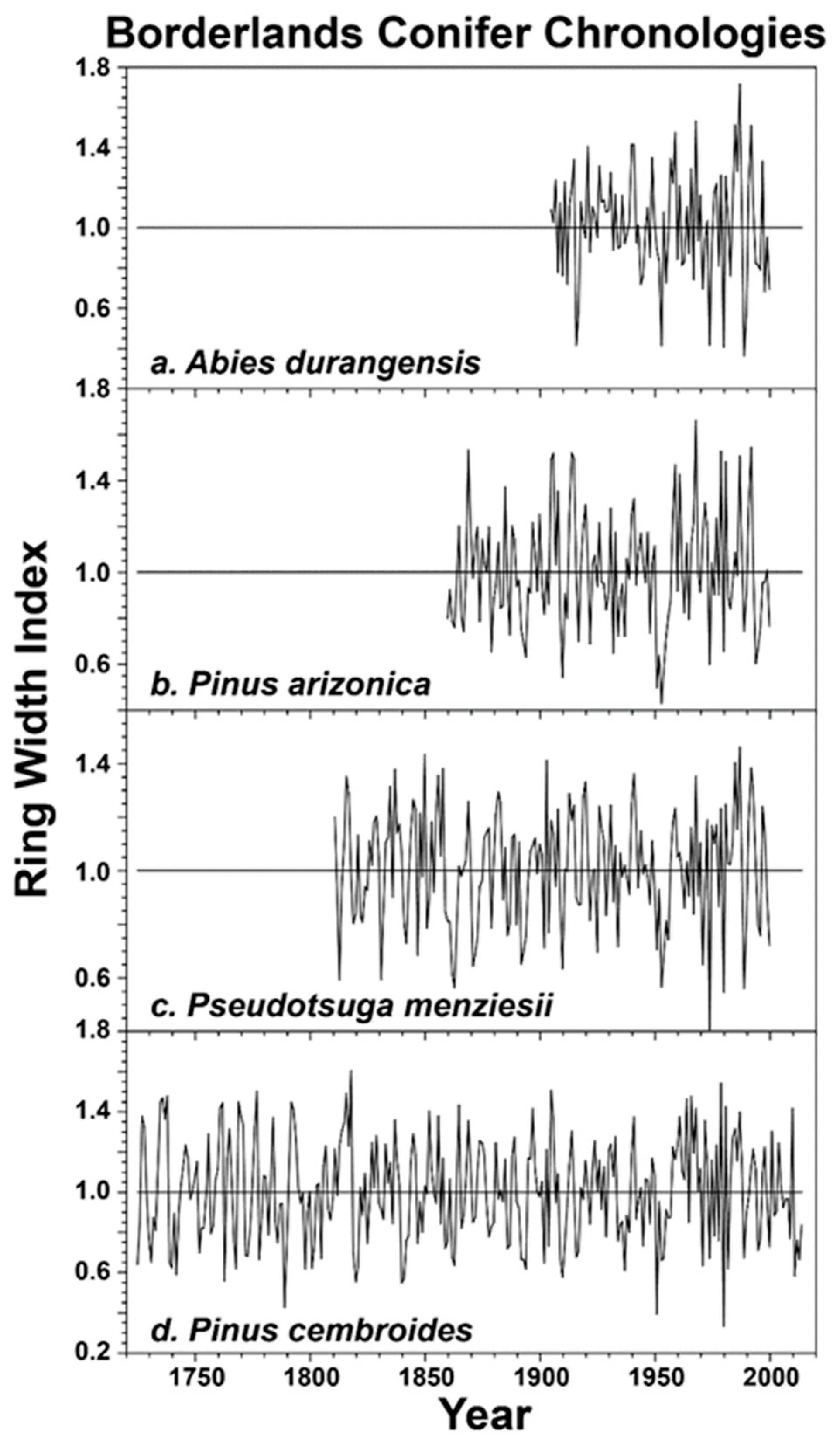 Atmosphere 13 01326 g002