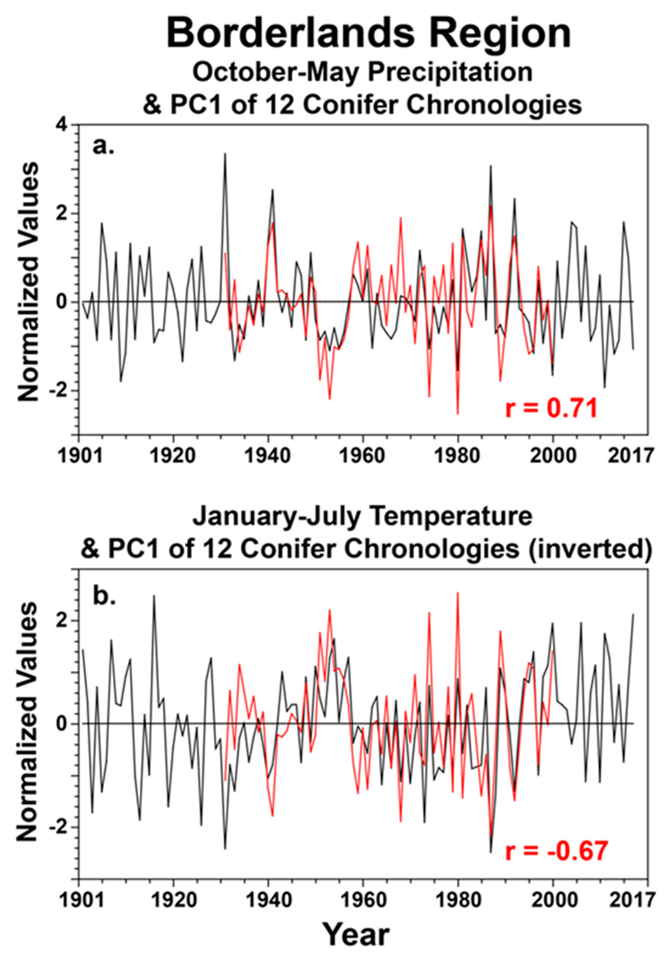 Atmosphere 13 01326 g006