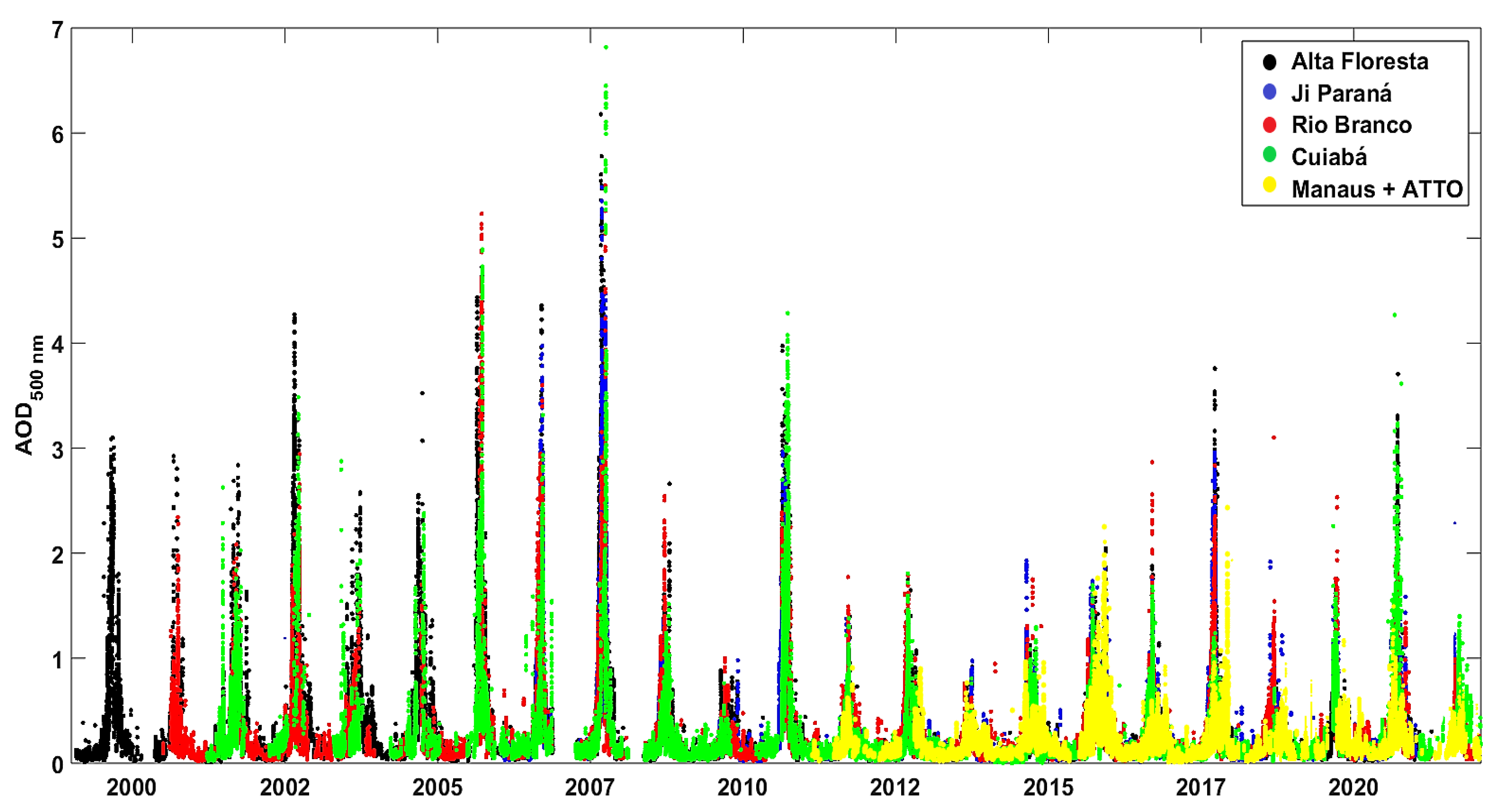 Atmosphere 13 01328 g001