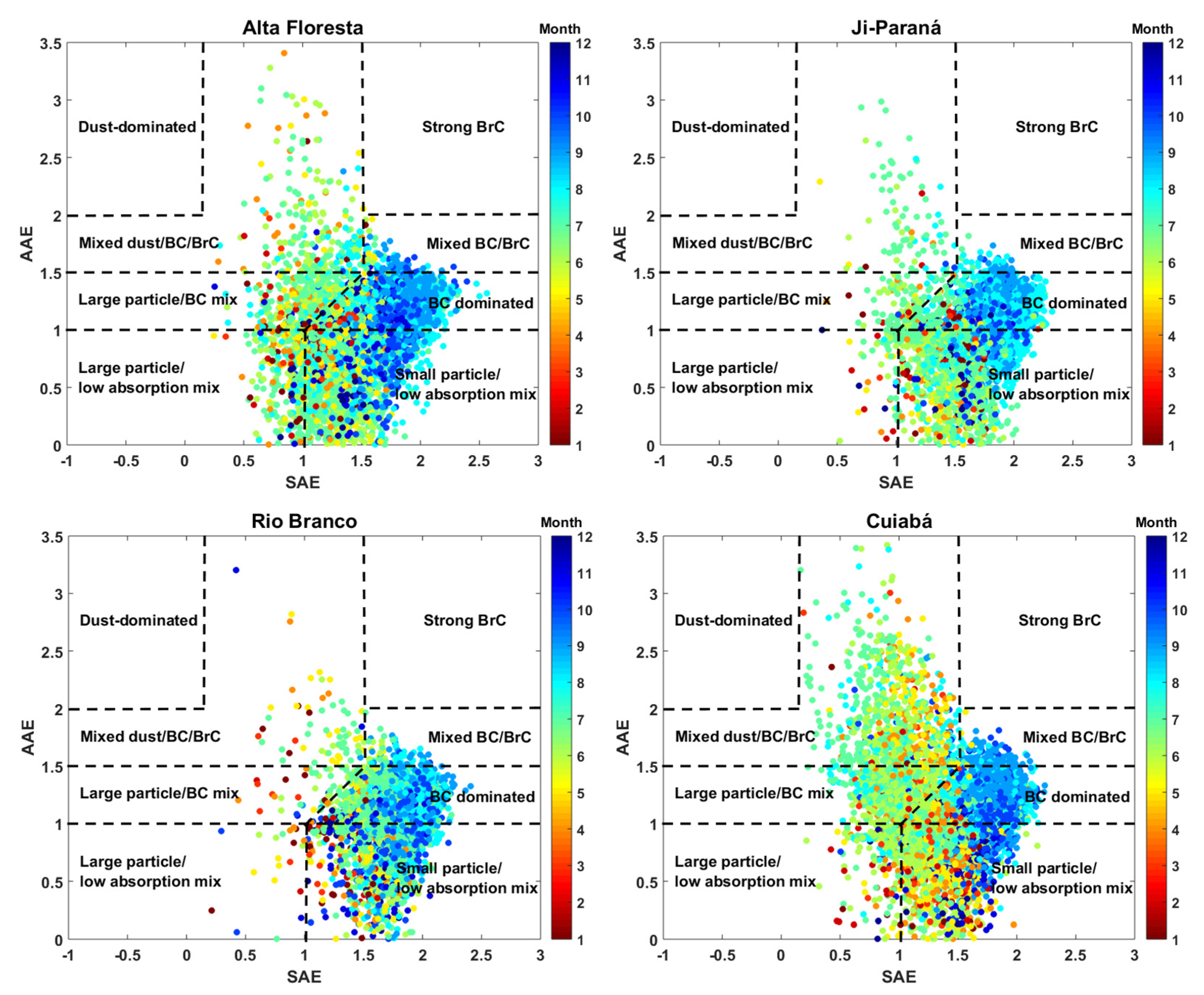 Atmosphere 13 01328 g004