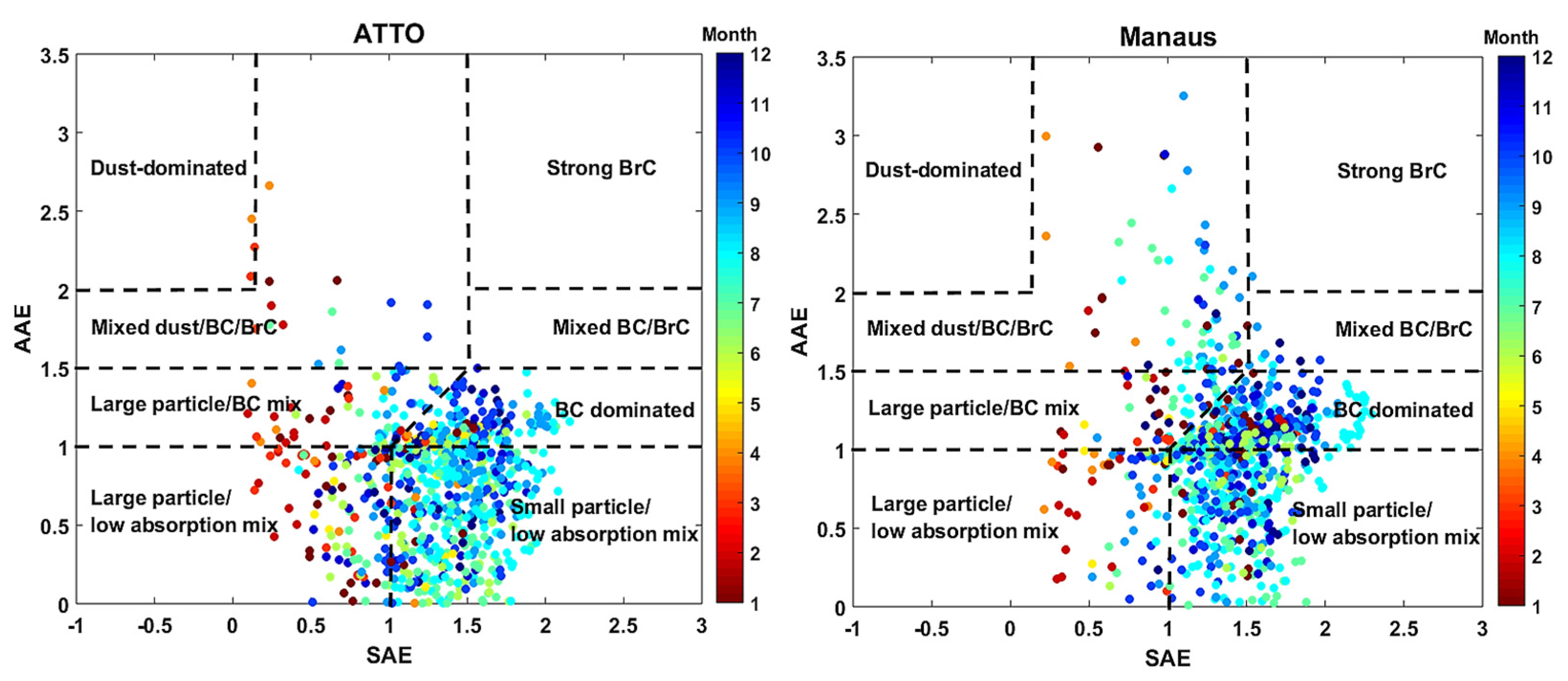 Atmosphere 13 01328 g005