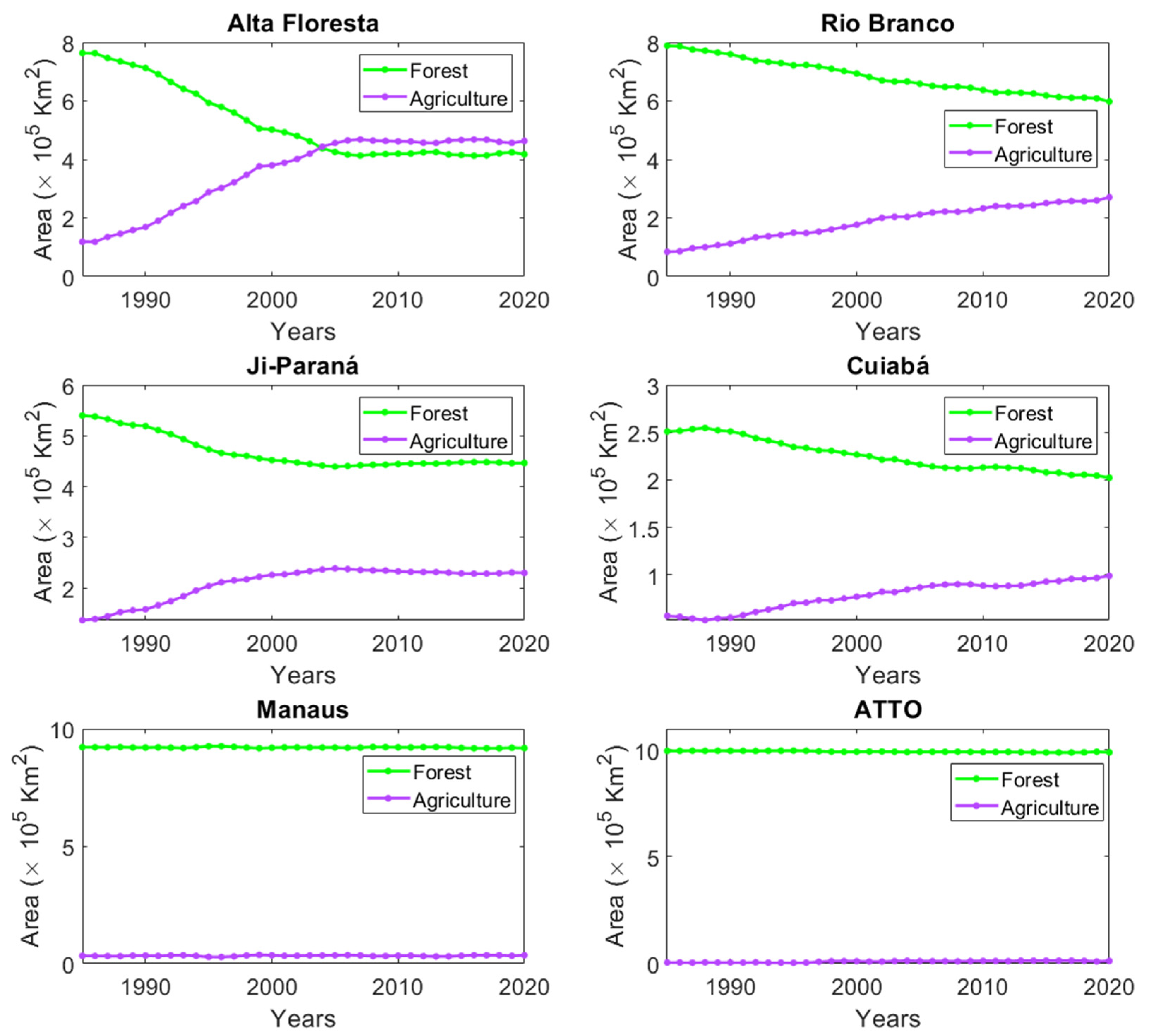Atmosphere 13 01328 g007