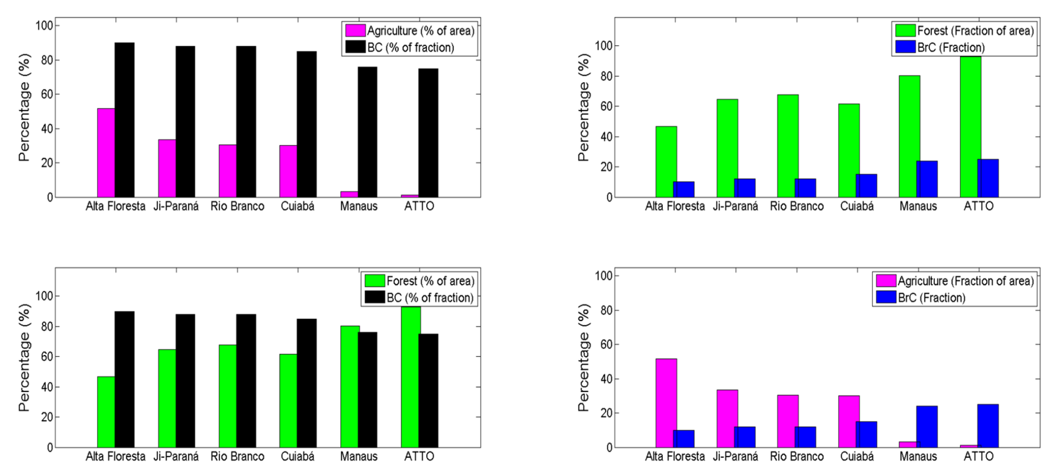 Atmosphere 13 01328 g008