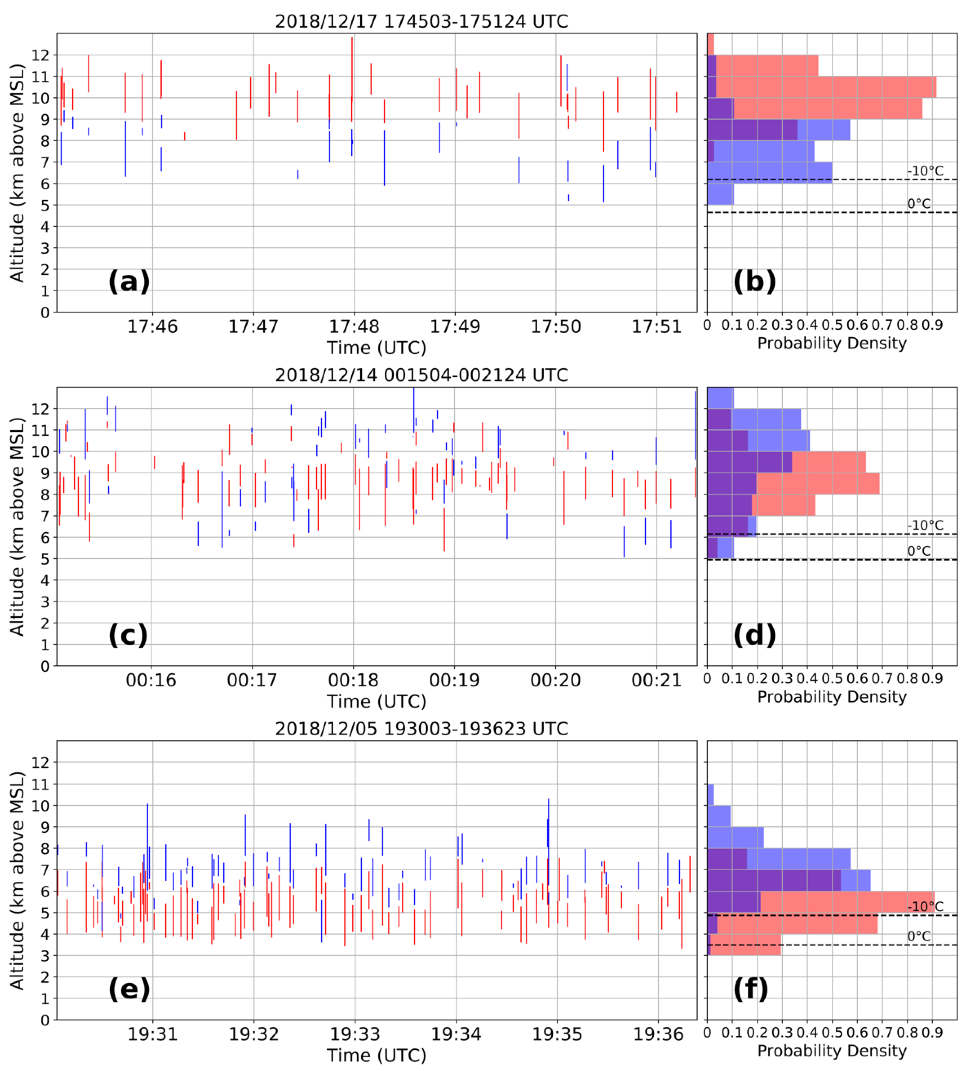 Atmosphere 13 01329 g001 Atmosphere 13 01329 g001