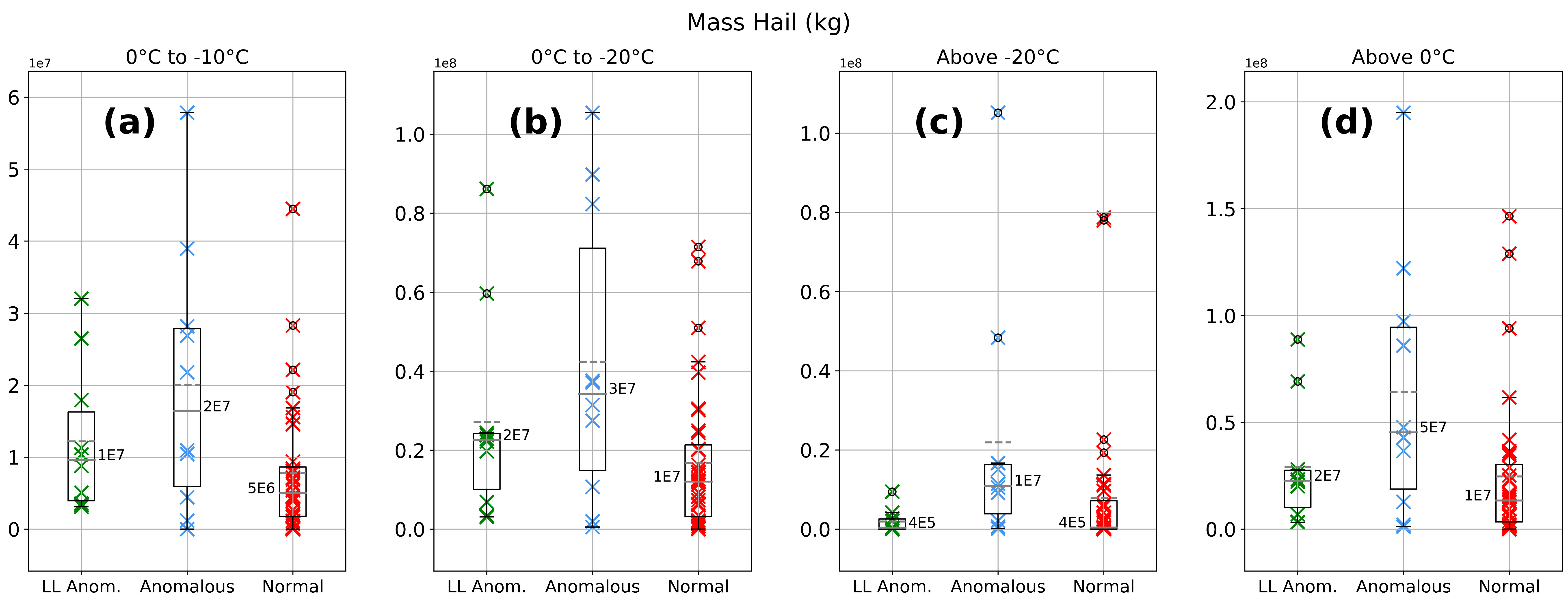 Atmosphere 13 01329 g002 Atmosphere 13 01329 g002