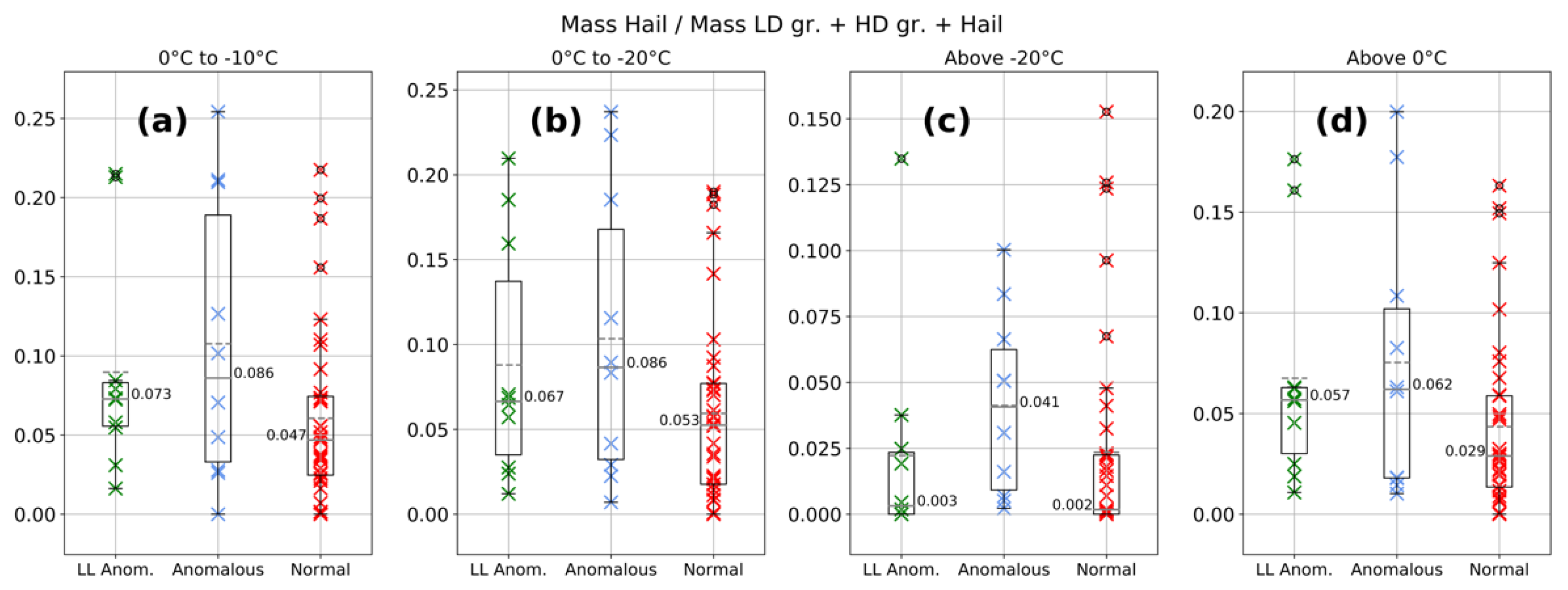 Atmosphere 13 01329 g004 Atmosphere 13 01329 g004