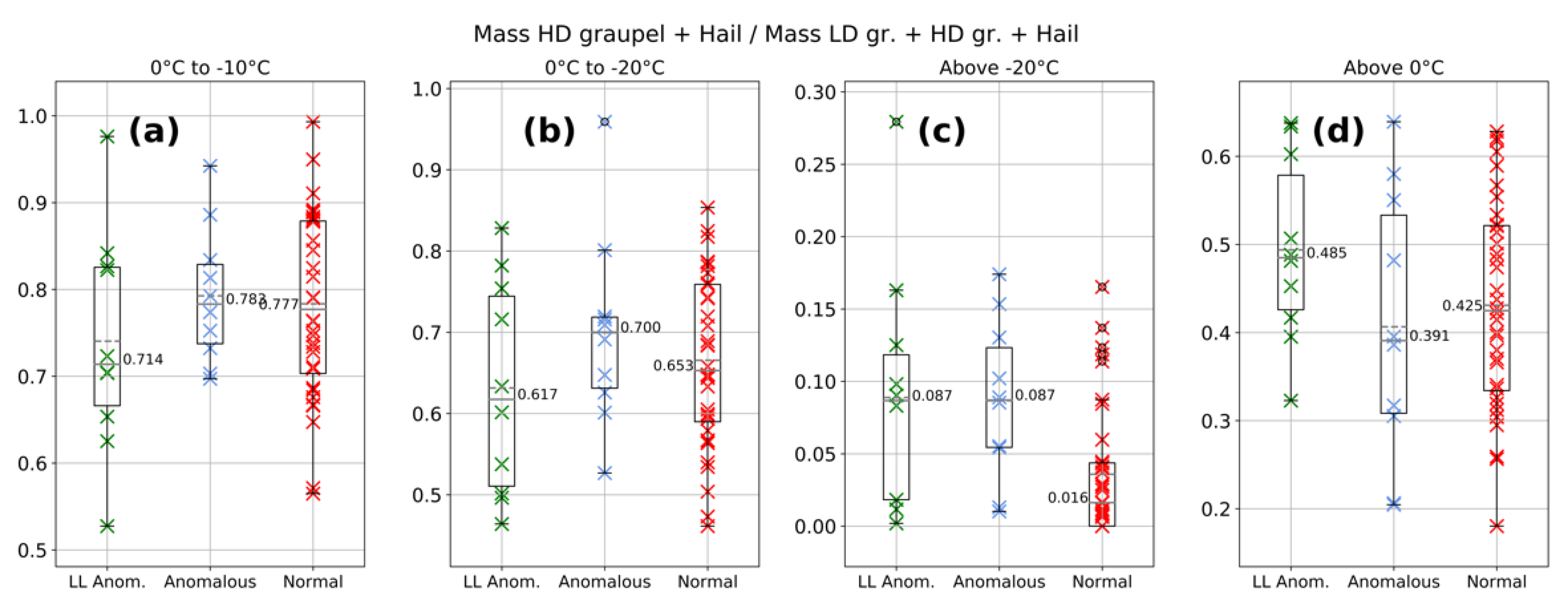 Atmosphere 13 01329 g005 Atmosphere 13 01329 g005