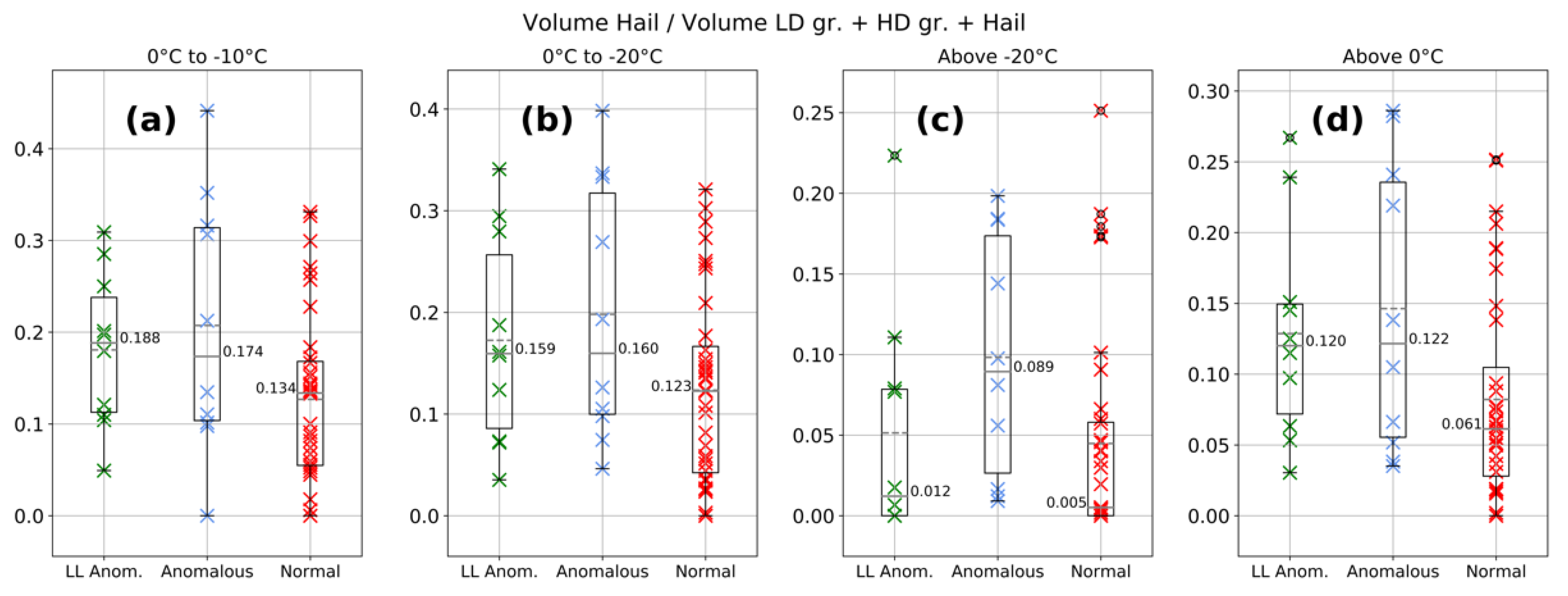 Atmosphere 13 01329 g006 Atmosphere 13 01329 g006