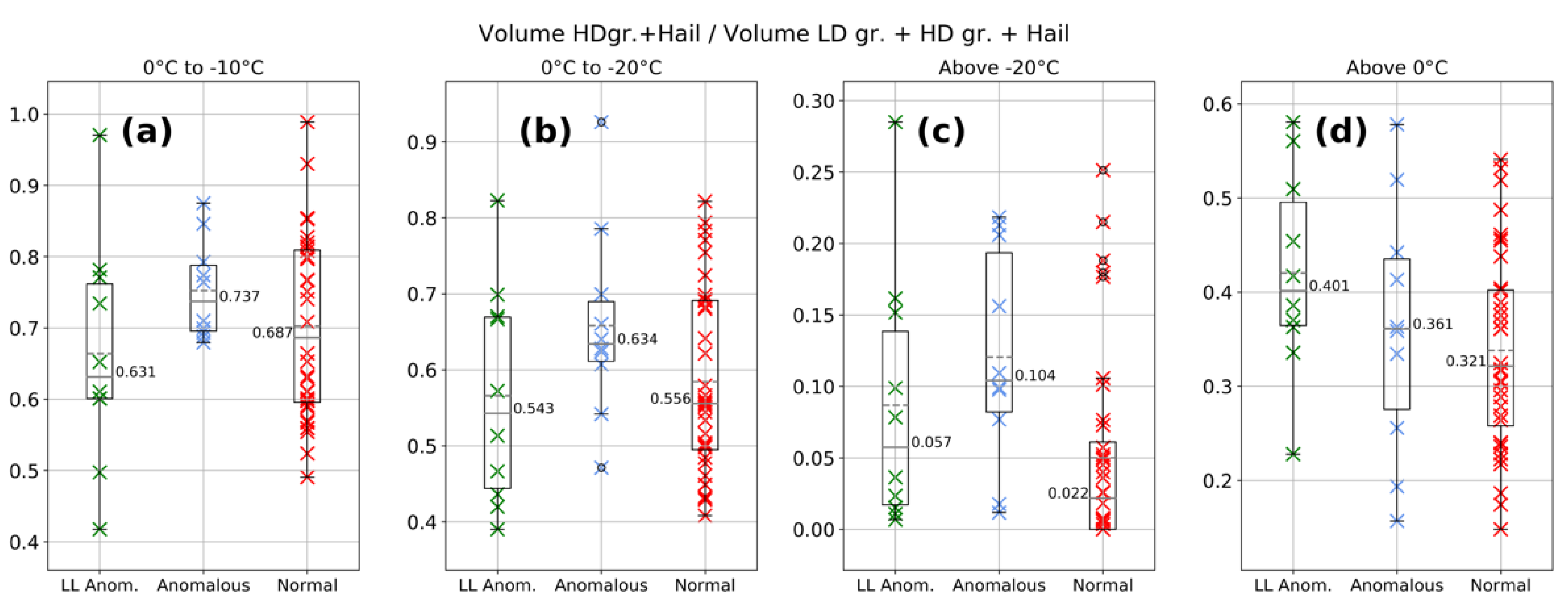 Atmosphere 13 01329 g007 Atmosphere 13 01329 g007