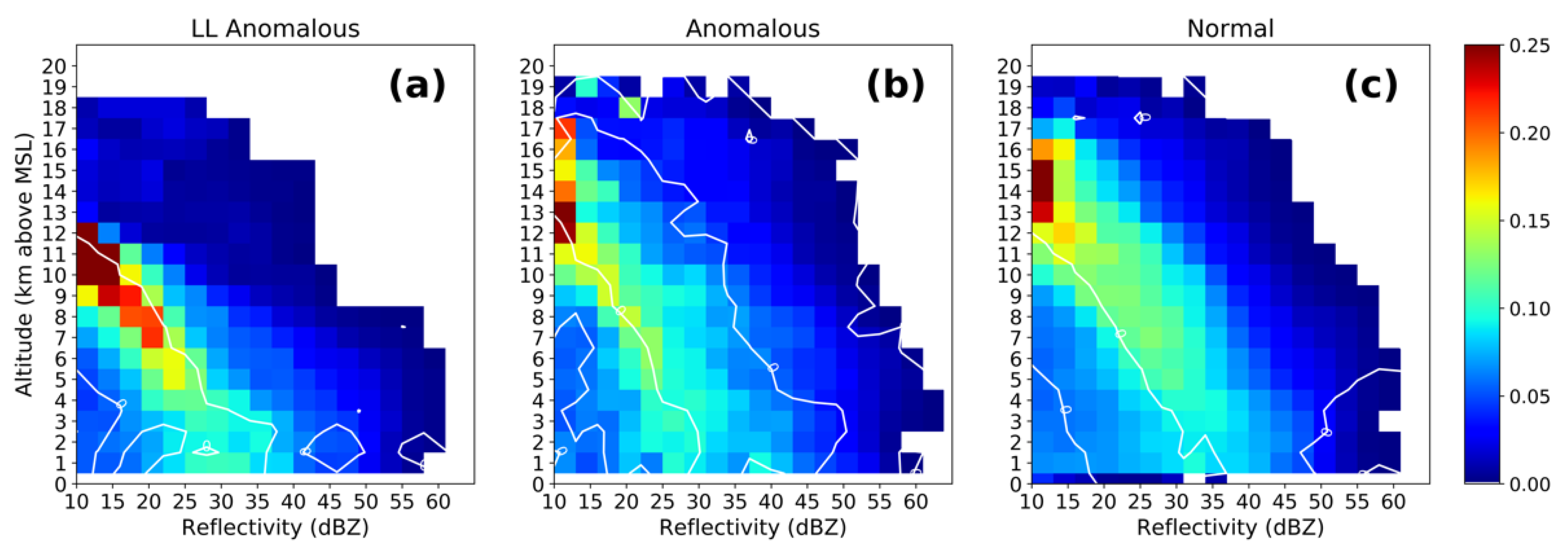 Atmosphere 13 01329 g008 Atmosphere 13 01329 g008