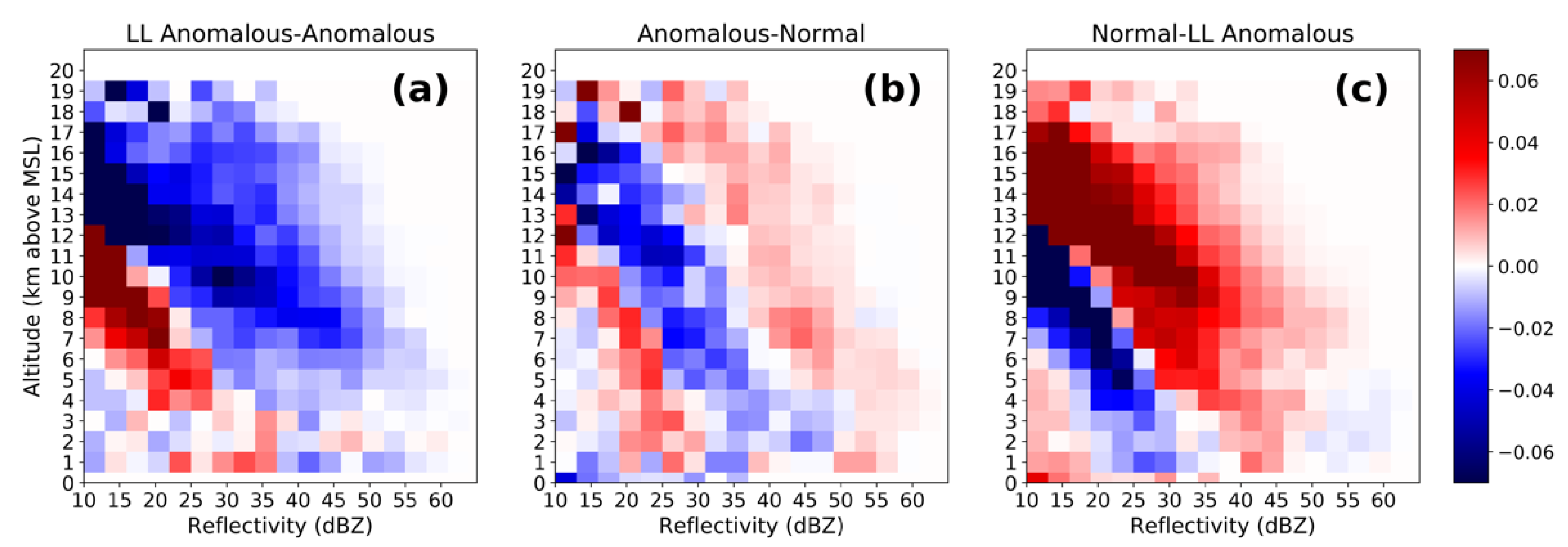 Atmosphere 13 01329 g009 Atmosphere 13 01329 g009