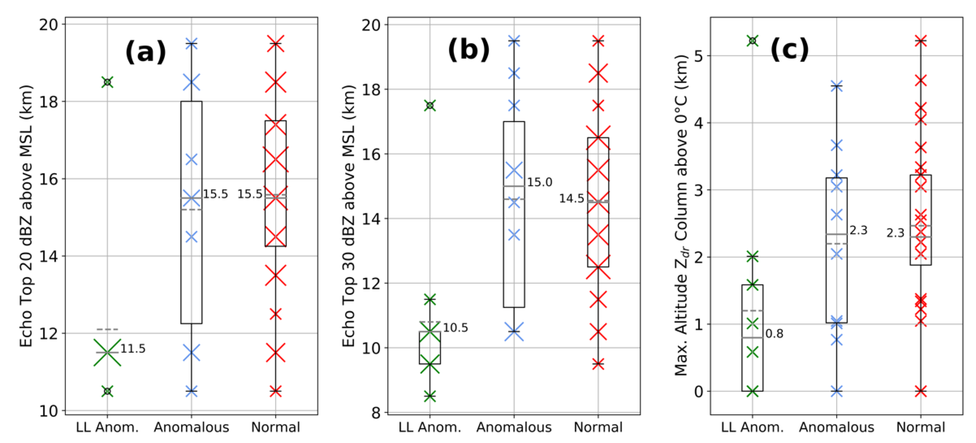 Atmosphere 13 01329 g010 Atmosphere 13 01329 g010