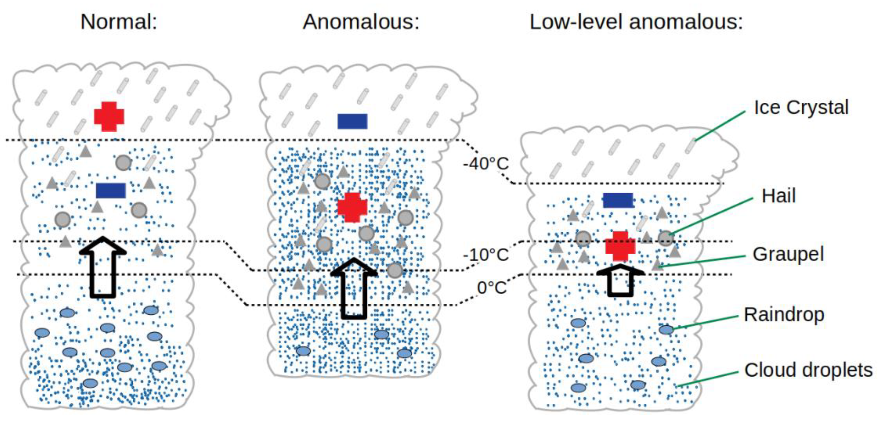 Atmosphere 13 01329 g011 Atmosphere 13 01329 g011