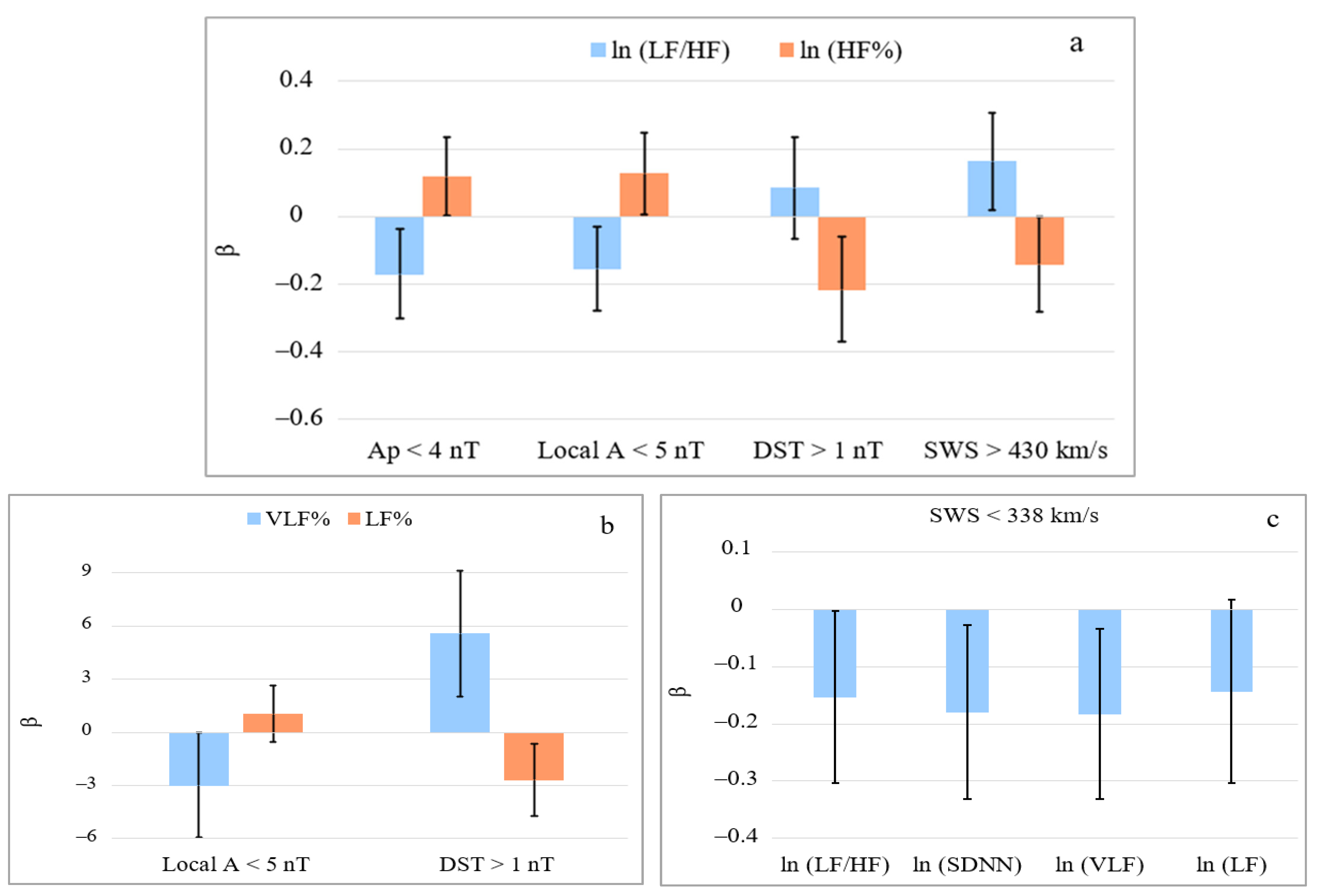 Atmosphere 13 01330 g002
