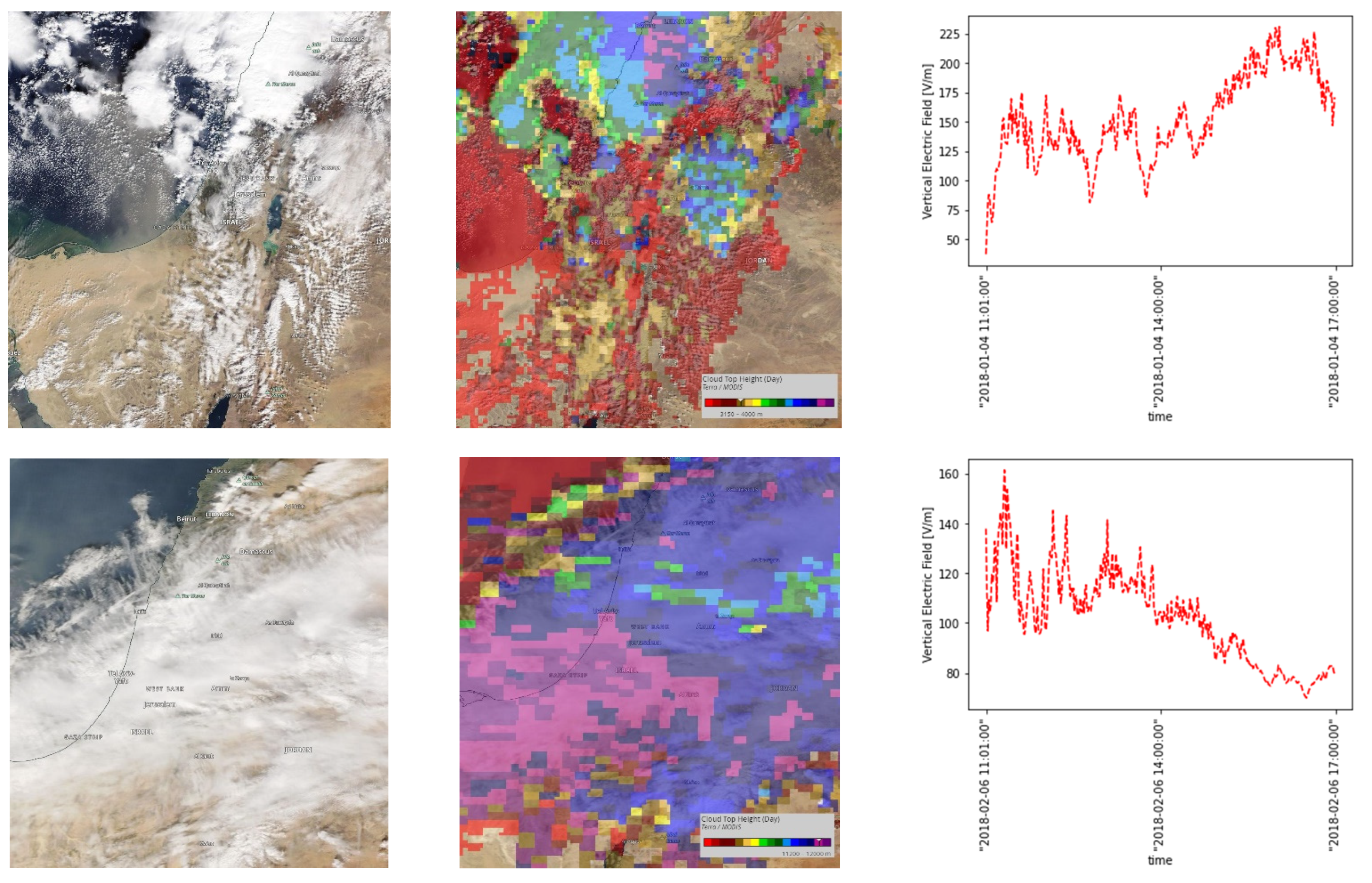 Atmosphere 13 01331 g001