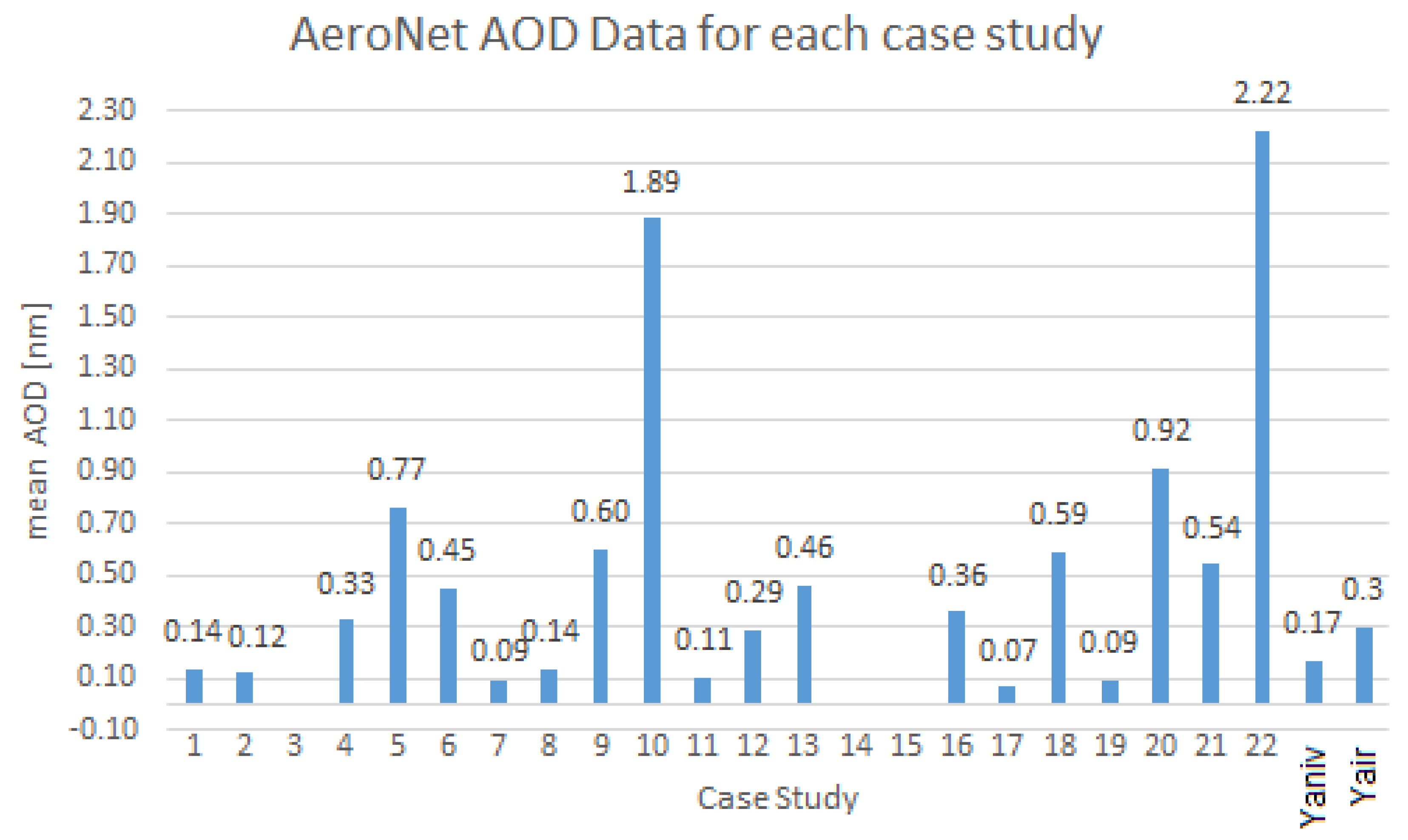 Atmosphere 13 01331 g004