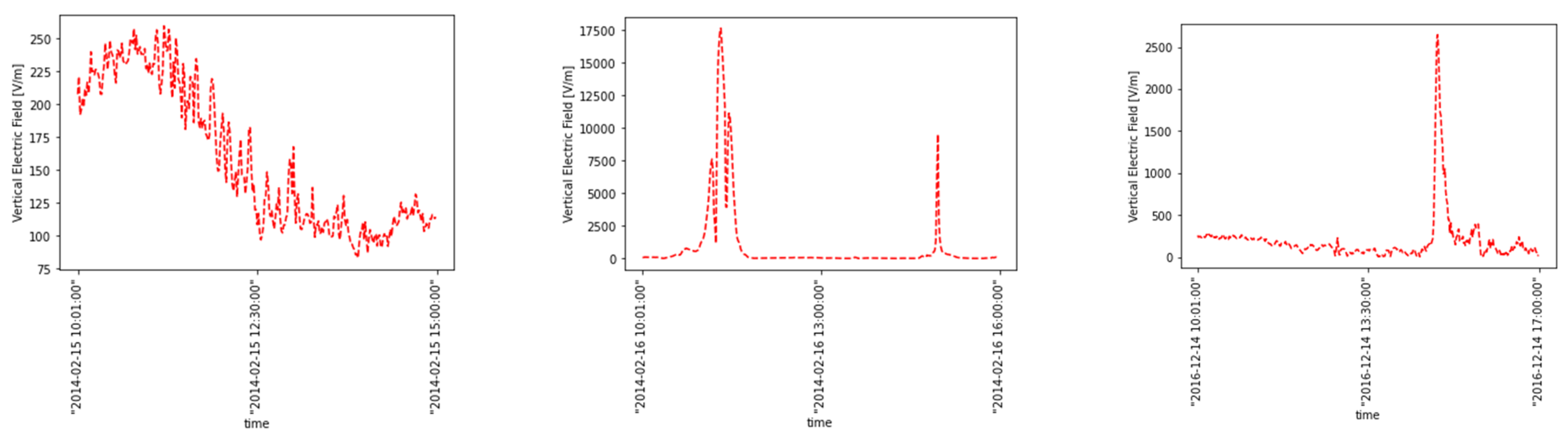 Atmosphere 13 01331 g005a