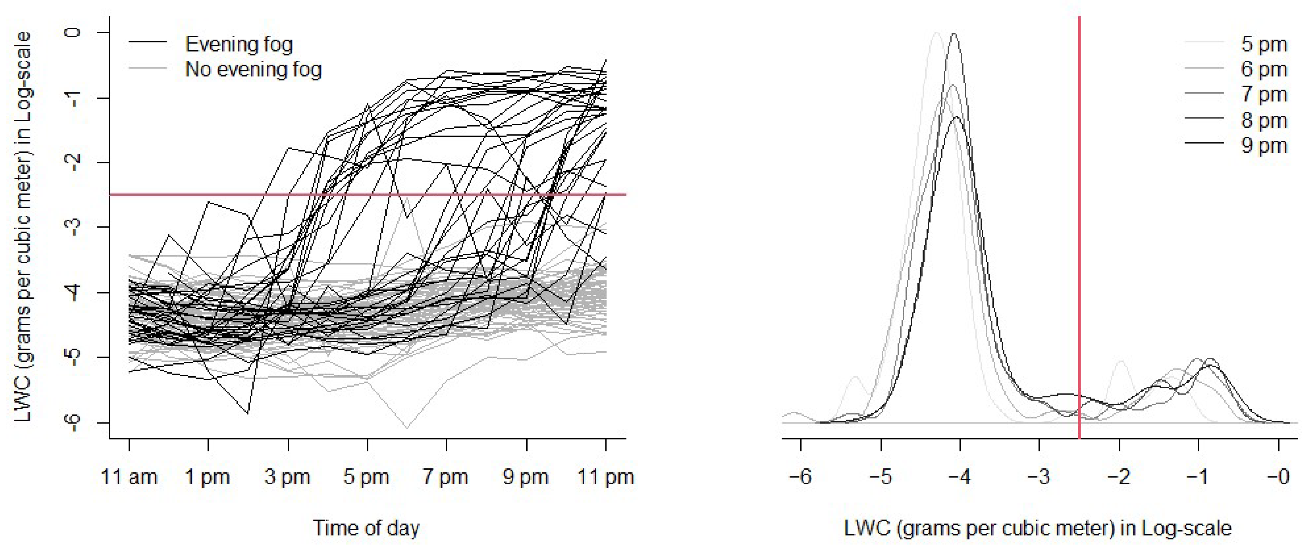 Atmosphere 13 01332 g002