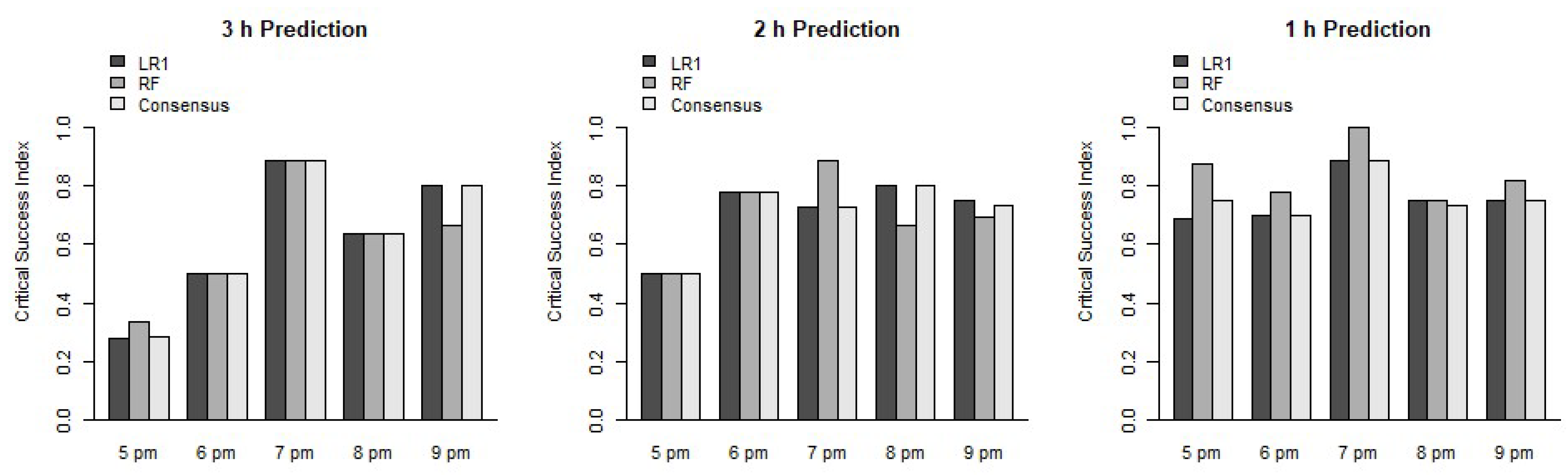 Atmosphere 13 01332 g003
