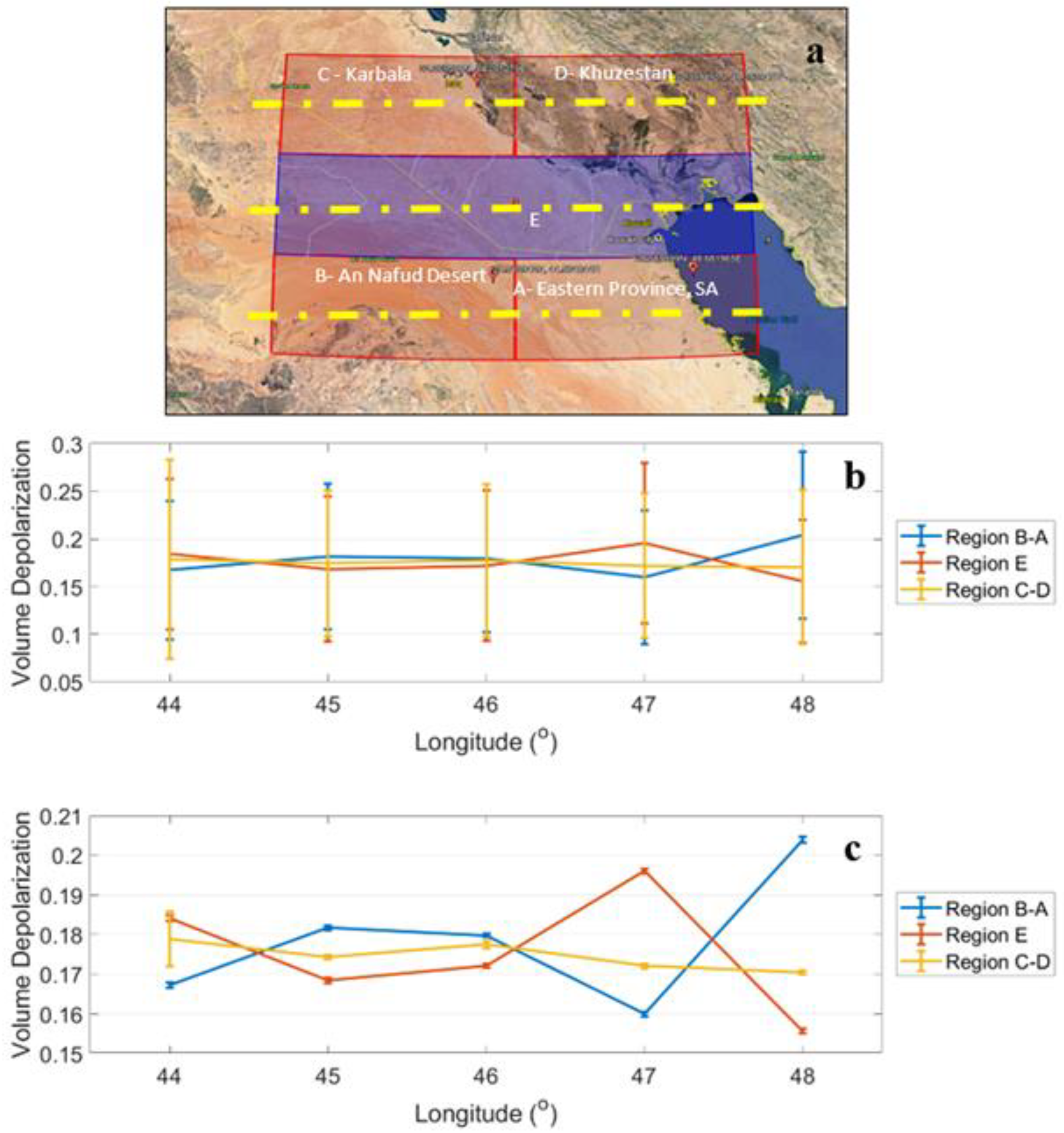 Atmosphere 13 01335 g006