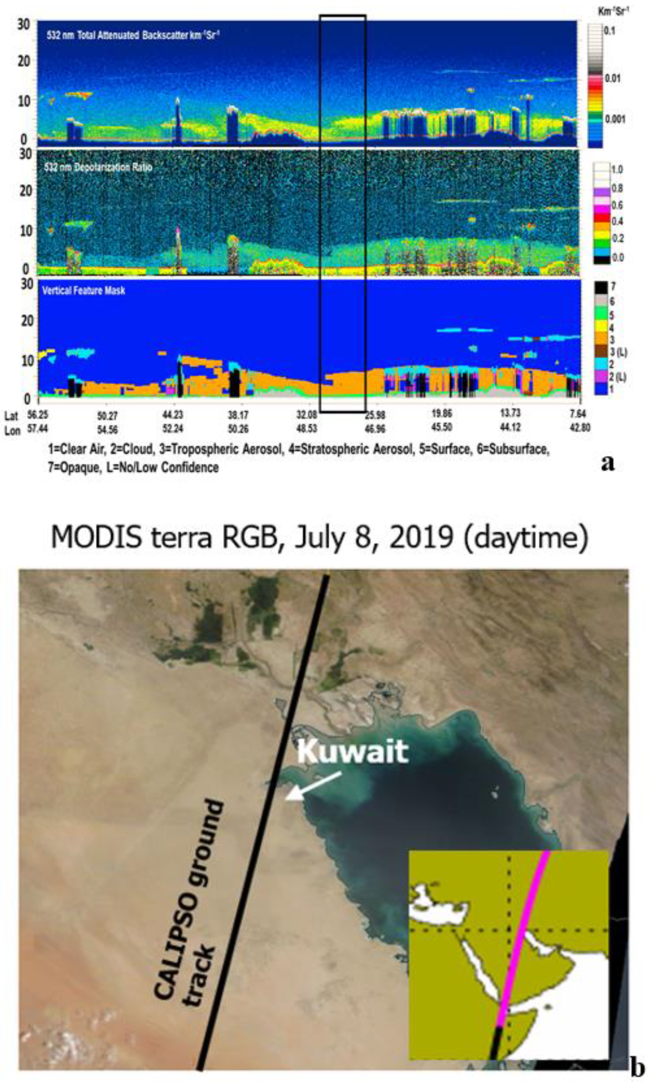 Atmosphere 13 01335 g007