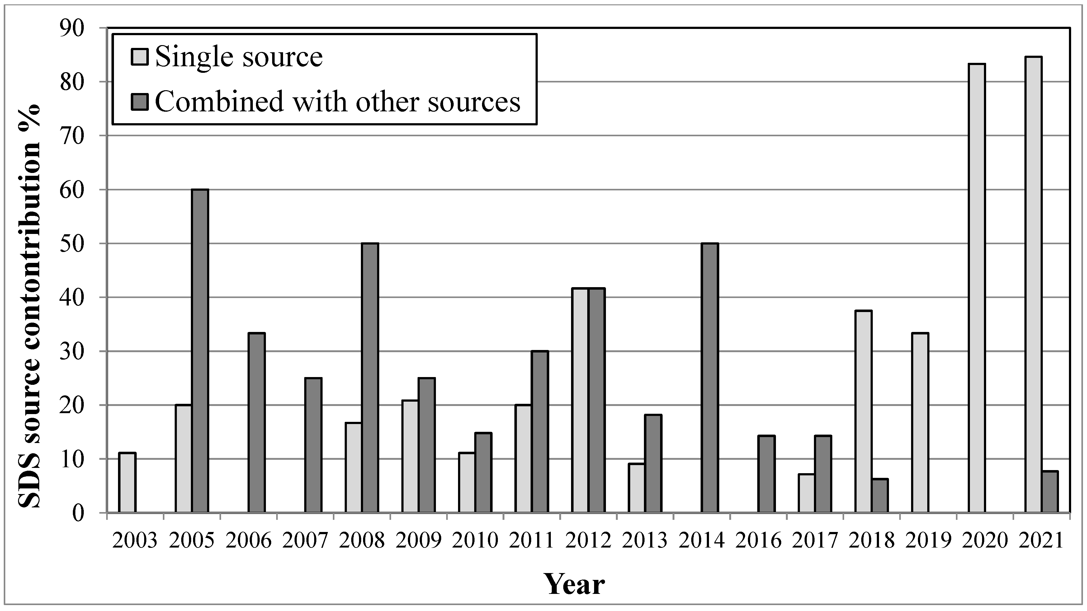 Atmosphere 13 01335 g009