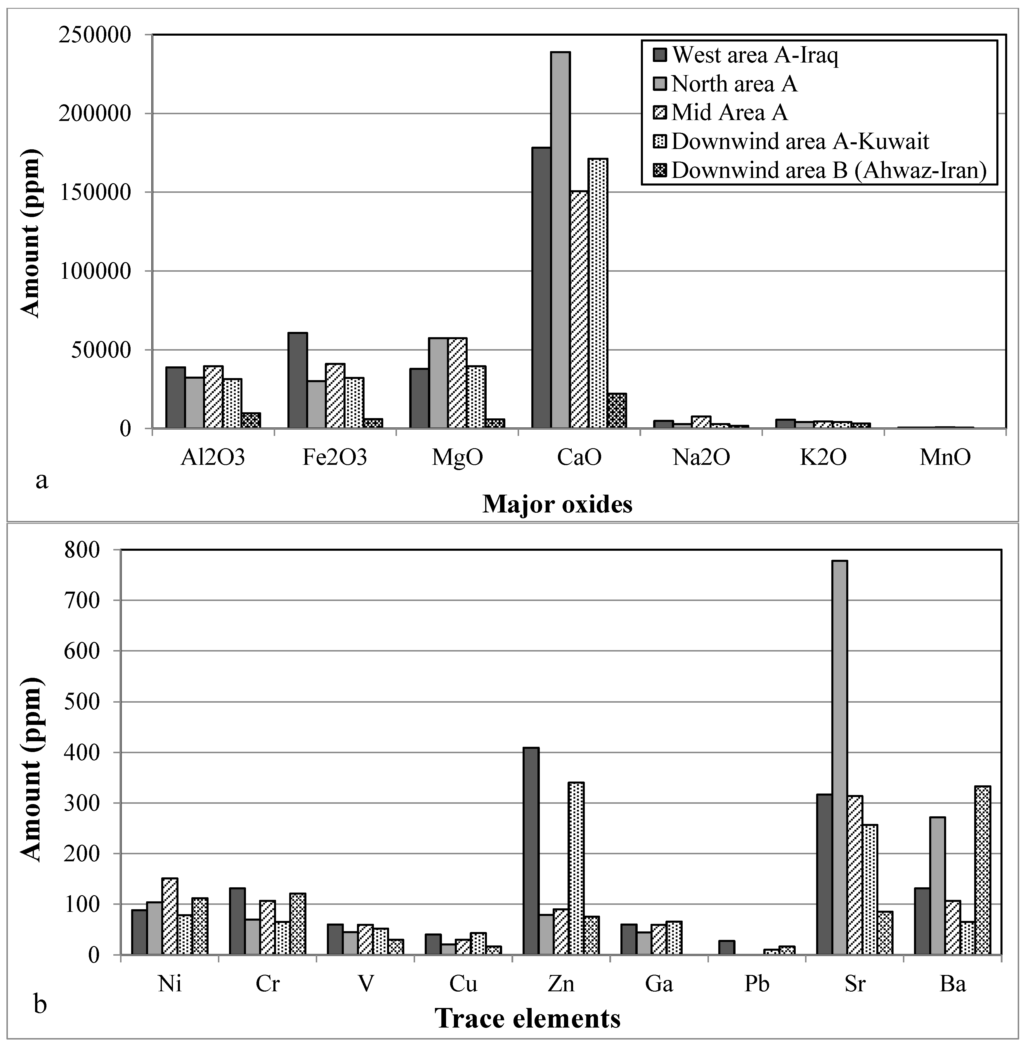 Atmosphere 13 01335 g013