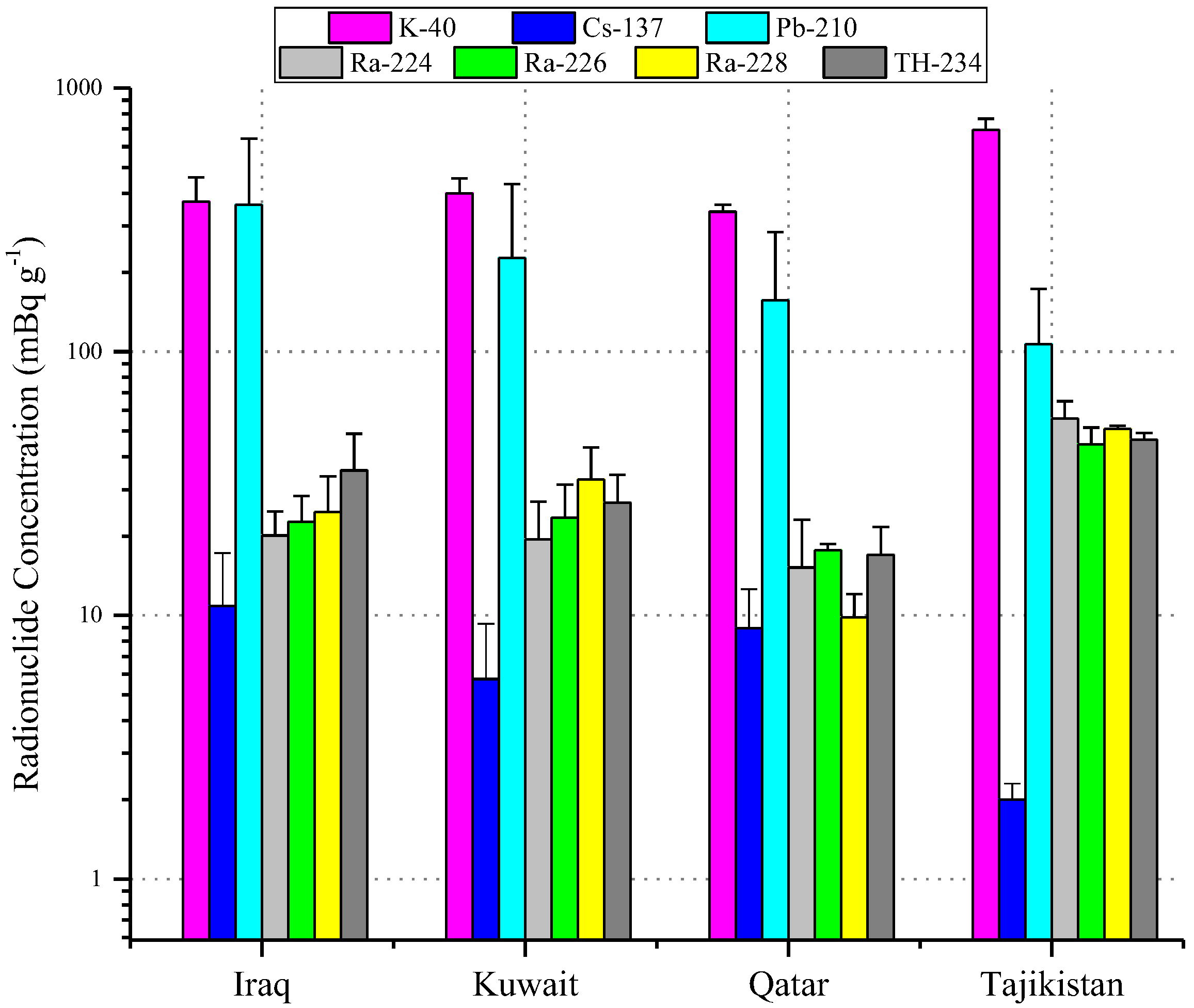 Atmosphere 13 01335 g014