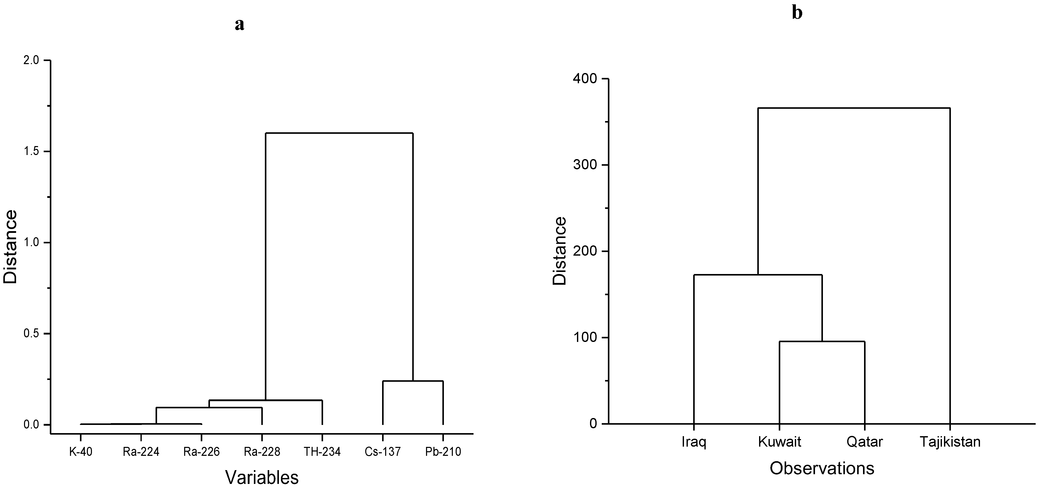 Atmosphere 13 01335 g015