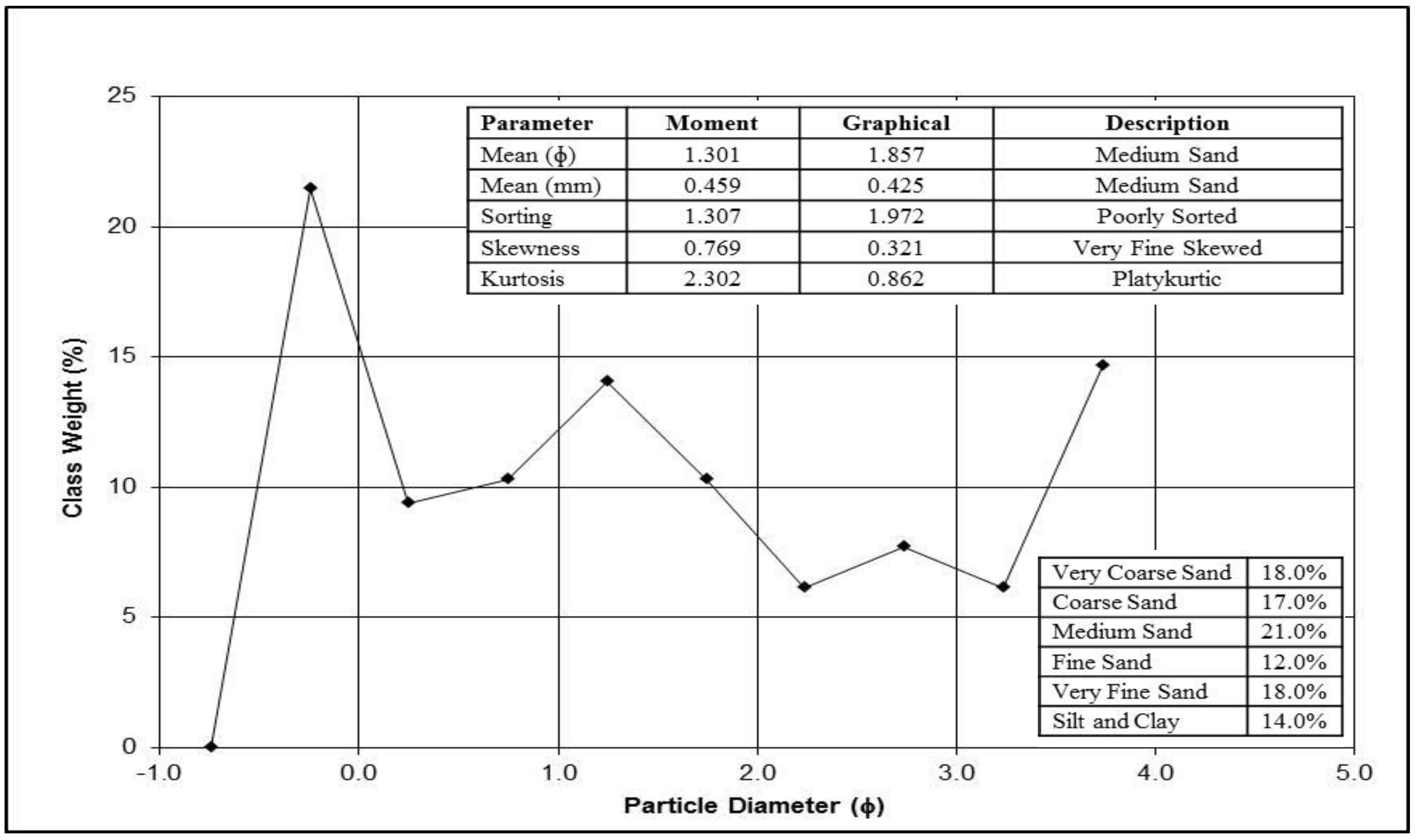Atmosphere 13 01335 g016