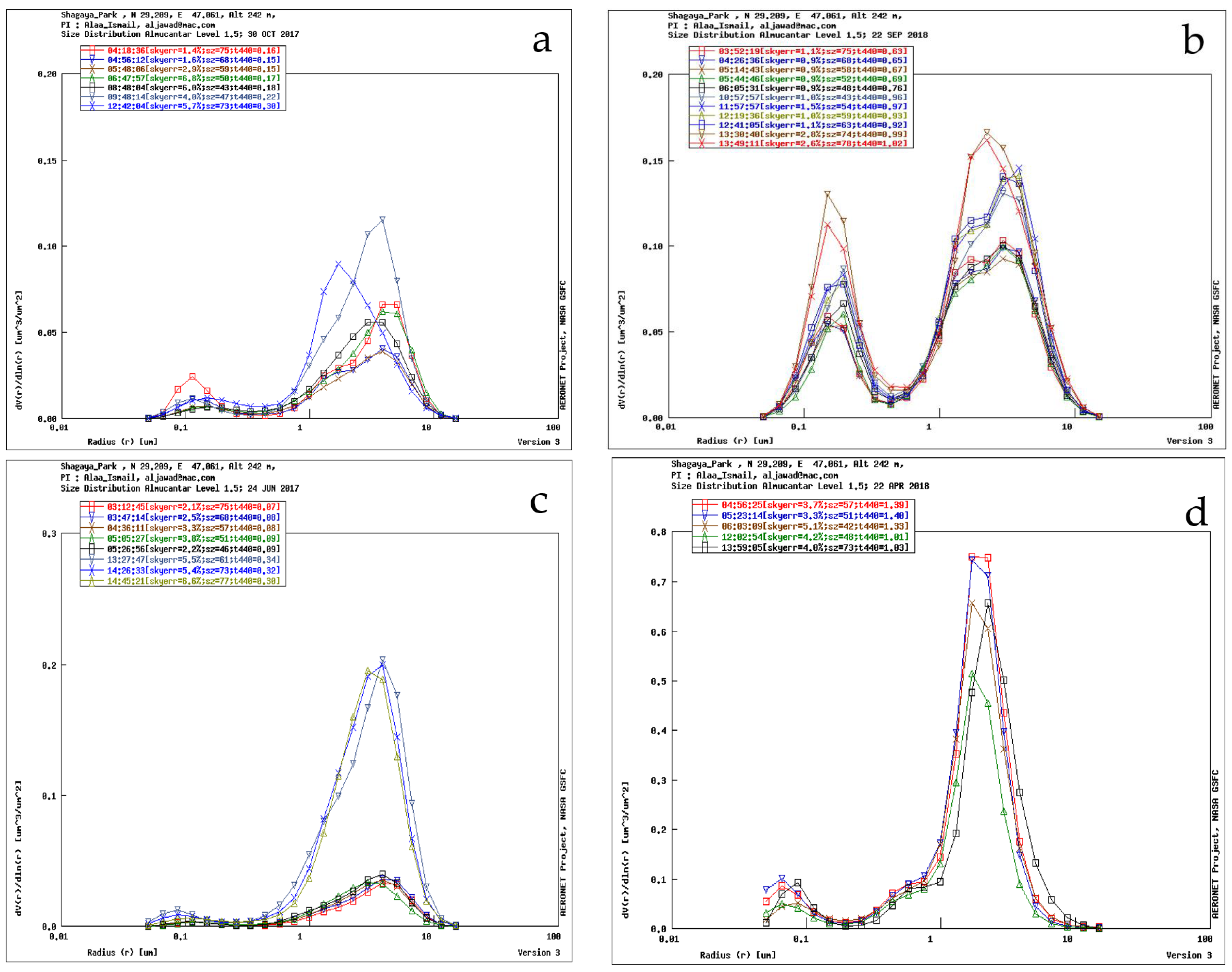 Atmosphere 13 01335 g017
