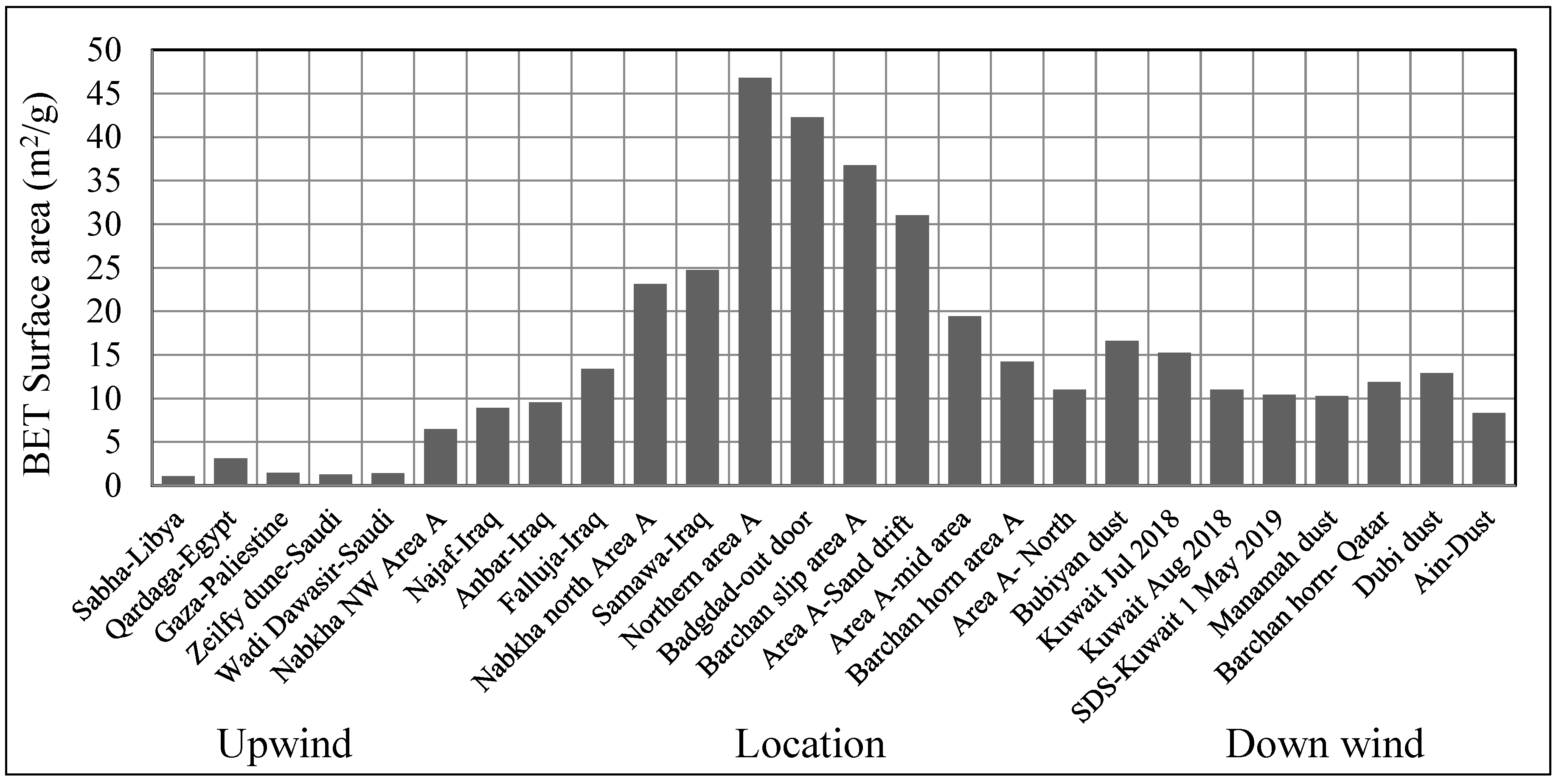Atmosphere 13 01335 g019