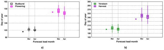 Atmosphere 13 01337 g007 550