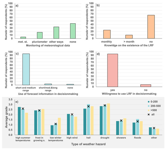 Atmosphere 13 01337 g0a1 550
