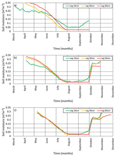 Atmosphere 13 01337 g0a10 550
