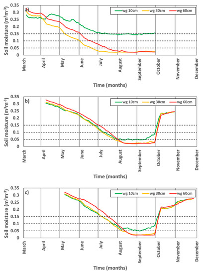 Atmosphere 13 01337 g0a11 550