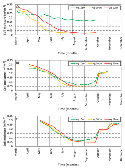 Atmosphere 13 01337 g0a12 550