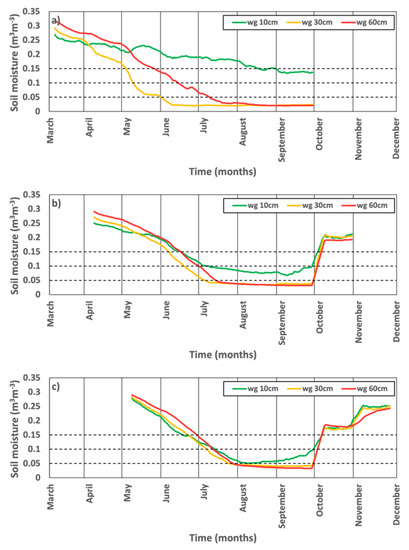 Atmosphere 13 01337 g0a13 550