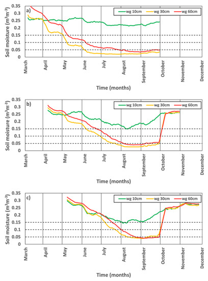 Atmosphere 13 01337 g0a14 550