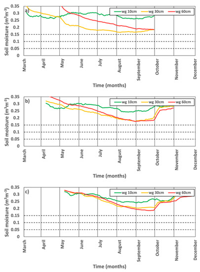 Atmosphere 13 01337 g0a15 550