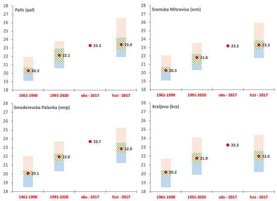 Atmosphere 13 01337 g0a2 550