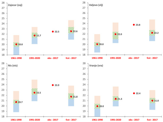 Atmosphere 13 01337 g0a3 550