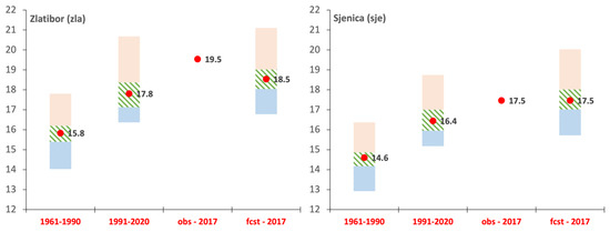 Atmosphere 13 01337 g0a4 550