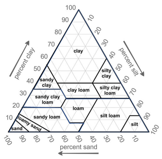 Atmosphere 13 01337 g0a5 550