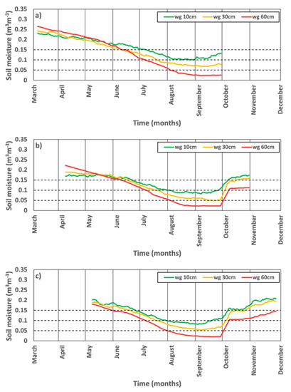 Atmosphere 13 01337 g0a6 550