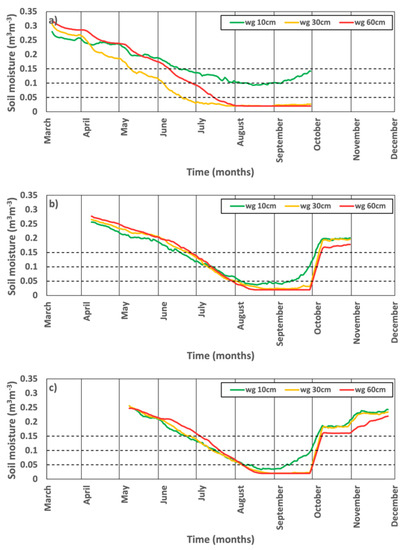 Atmosphere 13 01337 g0a7 550